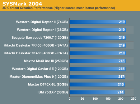 SYSMark 2004